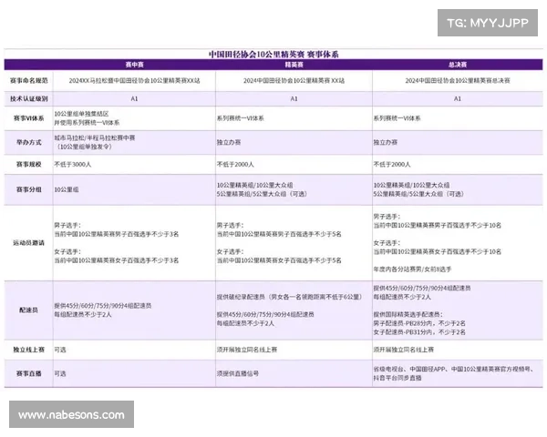 田径协会 赛事 等级(田径协会 赛事 等级标准) 田径协会 赛事 等级(田径协会 赛事 等级标准)